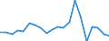 Importe 24311020 Stabstahl aus Eisen oder nichtlegiertem Stahl, nur kalthergestellt oder nur kaltfertiggestellt, mit einem Kohlenstoffgehalt von < 0,25 GHT, mit quadratischem oder anderem als rechteckigem Que /in 1000 kg /Meldeland: Frankreich