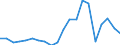 Importe 24311020 Stabstahl aus Eisen oder nichtlegiertem Stahl, nur kalthergestellt oder nur kaltfertiggestellt, mit einem Kohlenstoffgehalt von < 0,25 GHT, mit quadratischem oder anderem als rechteckigem Q /in 1000 Euro /Meldeland: Frankreich