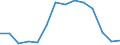 Gesamte Produktion 24311020 Stabstahl aus Eisen oder nichtlegiertem Stahl, nur kalthergestellt oder nur kaltfertiggestellt, mit einem Kohlenstoffgehalt von < 0,25 GHT, mit quadratischem oder anderem als recht /in 1000 kg /Meldeland: Frankreich