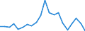 Exports 24311020 Other bars and rods of iron or non-alloy steel, not further worked than cold-formed or cold-finished (e.g. by cold-drawing), containing by weight < 0,25% of carbon, of square or other than rec /in 1000 kg /Rep.Cnt: Netherlands