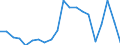 Exporte 24311020 Stabstahl aus Eisen oder nichtlegiertem Stahl, nur kalthergestellt oder nur kaltfertiggestellt, mit einem Kohlenstoffgehalt von < 0,25 GHT, mit quadratischem oder anderem als rechteckigem  /in 1000 Euro /Meldeland: Niederlande