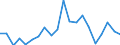 Imports 24311020 Other bars and rods of iron or non-alloy steel, not further worked than cold-formed or cold-finished (e.g. by cold-drawing), containing by weight < 0,25% of carbon, of square or other than rec /in 1000 kg /Rep.Cnt: Netherlands