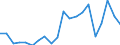 Imports 24311020 Other bars and rods of iron or non-alloy steel, not further worked than cold-formed or cold-finished (e.g. by cold-drawing), containing by weight < 0,25% of carbon, of square or other than r /in 1000 Euro /Rep.Cnt: Netherlands