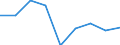 Offensichtlicher Verbrauch 24311020 Stabstahl aus Eisen oder nichtlegiertem Stahl, nur kalthergestellt oder nur kaltfertiggestellt, mit einem Kohlenstoffgehalt von < 0,25 GHT, mit quadratischem oder anderem  /in 1000 kg /Meldeland: Deutschland