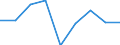 Offensichtlicher Verbrauch 24311020 Stabstahl aus Eisen oder nichtlegiertem Stahl, nur kalthergestellt oder nur kaltfertiggestellt, mit einem Kohlenstoffgehalt von < 0,25 GHT, mit quadratischem oder andere /in 1000 Euro /Meldeland: Deutschland