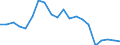 Exports 24311020 Other bars and rods of iron or non-alloy steel, not further worked than cold-formed or cold-finished (e.g. by cold-drawing), containing by weight < 0,25% of carbon, of square or other than rectang /in 1000 kg /Rep.Cnt: Germany