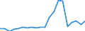 Importe 24311020 Stabstahl aus Eisen oder nichtlegiertem Stahl, nur kalthergestellt oder nur kaltfertiggestellt, mit einem Kohlenstoffgehalt von < 0,25 GHT, mit quadratischem oder anderem als rechteckigem Qu /in 1000 kg /Meldeland: Deutschland