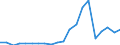 Importe 24311020 Stabstahl aus Eisen oder nichtlegiertem Stahl, nur kalthergestellt oder nur kaltfertiggestellt, mit einem Kohlenstoffgehalt von < 0,25 GHT, mit quadratischem oder anderem als rechteckigem  /in 1000 Euro /Meldeland: Deutschland