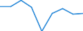 Verkaufte Produktion 24311020 Stabstahl aus Eisen oder nichtlegiertem Stahl, nur kalthergestellt oder nur kaltfertiggestellt, mit einem Kohlenstoffgehalt von < 0,25 GHT, mit quadratischem oder anderem als re /in 1000 kg /Meldeland: Deutschland