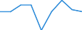 Verkaufte Produktion 24311020 Stabstahl aus Eisen oder nichtlegiertem Stahl, nur kalthergestellt oder nur kaltfertiggestellt, mit einem Kohlenstoffgehalt von < 0,25 GHT, mit quadratischem oder anderem als  /in 1000 Euro /Meldeland: Deutschland