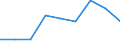 Apparent Consumption 24311020 Other bars and rods of iron or non-alloy steel, not further worked than cold-formed or cold-finished (e.g. by cold-drawing), containing by weight < 0,25% of carbon, of square or other t /in 1000 kg /Rep.Cnt: Italy