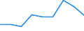 Offensichtlicher Verbrauch 24311020 Stabstahl aus Eisen oder nichtlegiertem Stahl, nur kalthergestellt oder nur kaltfertiggestellt, mit einem Kohlenstoffgehalt von < 0,25 GHT, mit quadratischem oder anderem al /in 1000 Euro /Meldeland: Italien