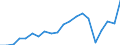 Exporte 24311020 Stabstahl aus Eisen oder nichtlegiertem Stahl, nur kalthergestellt oder nur kaltfertiggestellt, mit einem Kohlenstoffgehalt von < 0,25 GHT, mit quadratischem oder anderem als rechteckigem Quersc /in 1000 kg /Meldeland: Italien