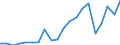 Exports 24311020 Other bars and rods of iron or non-alloy steel, not further worked than cold-formed or cold-finished (e.g. by cold-drawing), containing by weight < 0,25% of carbon, of square or other than rectang /in 1000 Euro /Rep.Cnt: Italy