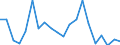 Importe 24311020 Stabstahl aus Eisen oder nichtlegiertem Stahl, nur kalthergestellt oder nur kaltfertiggestellt, mit einem Kohlenstoffgehalt von < 0,25 GHT, mit quadratischem oder anderem als rechteckigem Quersc /in 1000 kg /Meldeland: Italien