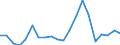 Importe 24311020 Stabstahl aus Eisen oder nichtlegiertem Stahl, nur kalthergestellt oder nur kaltfertiggestellt, mit einem Kohlenstoffgehalt von < 0,25 GHT, mit quadratischem oder anderem als rechteckigem Quer /in 1000 Euro /Meldeland: Italien