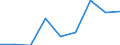 Verkaufte Produktion 24311020 Stabstahl aus Eisen oder nichtlegiertem Stahl, nur kalthergestellt oder nur kaltfertiggestellt, mit einem Kohlenstoffgehalt von < 0,25 GHT, mit quadratischem oder anderem als rechte /in 1000 kg /Meldeland: Italien