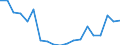 Gesamte Produktion 24311020 Stabstahl aus Eisen oder nichtlegiertem Stahl, nur kalthergestellt oder nur kaltfertiggestellt, mit einem Kohlenstoffgehalt von < 0,25 GHT, mit quadratischem oder anderem als rechteck /in 1000 kg /Meldeland: Italien