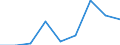 Verkaufte Produktion 24311020 Stabstahl aus Eisen oder nichtlegiertem Stahl, nur kalthergestellt oder nur kaltfertiggestellt, mit einem Kohlenstoffgehalt von < 0,25 GHT, mit quadratischem oder anderem als rech /in 1000 Euro /Meldeland: Italien