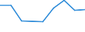 Offensichtlicher Verbrauch 24311020 Stabstahl aus Eisen oder nichtlegiertem Stahl, nur kalthergestellt oder nur kaltfertiggestellt, mit einem Kohlenstoffgehalt von < 0,25 GHT, mit quadratischem oder ande /in 1000 kg /Meldeland: Ver. Königreich