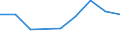 Offensichtlicher Verbrauch 24311020 Stabstahl aus Eisen oder nichtlegiertem Stahl, nur kalthergestellt oder nur kaltfertiggestellt, mit einem Kohlenstoffgehalt von < 0,25 GHT, mit quadratischem oder an /in 1000 Euro /Meldeland: Ver. Königreich