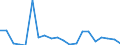 Exports 24311020 Other bars and rods of iron or non-alloy steel, not further worked than cold-formed or cold-finished (e.g. by cold-drawing), containing by weight < 0,25% of carbon, of square or other than  /in 1000 kg /Rep.Cnt: United Kingdom