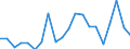 Importe 24311020 Stabstahl aus Eisen oder nichtlegiertem Stahl, nur kalthergestellt oder nur kaltfertiggestellt, mit einem Kohlenstoffgehalt von < 0,25 GHT, mit quadratischem oder anderem als rechtecki /in 1000 Euro /Meldeland: Ver. Königreich