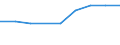 Verkaufte Produktion 24311020 Stabstahl aus Eisen oder nichtlegiertem Stahl, nur kalthergestellt oder nur kaltfertiggestellt, mit einem Kohlenstoffgehalt von < 0,25 GHT, mit quadratischem oder anderem al /in 1000 kg /Meldeland: Ver. Königreich