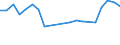 Gesamte Produktion 24311020 Stabstahl aus Eisen oder nichtlegiertem Stahl, nur kalthergestellt oder nur kaltfertiggestellt, mit einem Kohlenstoffgehalt von < 0,25 GHT, mit quadratischem oder anderem als  /in 1000 kg /Meldeland: Ver. Königreich