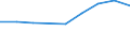 Verkaufte Produktion 24311020 Stabstahl aus Eisen oder nichtlegiertem Stahl, nur kalthergestellt oder nur kaltfertiggestellt, mit einem Kohlenstoffgehalt von < 0,25 GHT, mit quadratischem oder anderem  /in 1000 Euro /Meldeland: Ver. Königreich