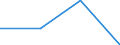 Offensichtlicher Verbrauch 24311020 Stabstahl aus Eisen oder nichtlegiertem Stahl, nur kalthergestellt oder nur kaltfertiggestellt, mit einem Kohlenstoffgehalt von < 0,25 GHT, mit quadratischem oder anderem als /in 1000 kg /Meldeland: Dänemark