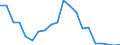 Exporte 24311020 Stabstahl aus Eisen oder nichtlegiertem Stahl, nur kalthergestellt oder nur kaltfertiggestellt, mit einem Kohlenstoffgehalt von < 0,25 GHT, mit quadratischem oder anderem als rechteckigem Quers /in 1000 kg /Meldeland: Dänemark