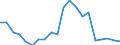 Exports 24311020 Other bars and rods of iron or non-alloy steel, not further worked than cold-formed or cold-finished (e.g. by cold-drawing), containing by weight < 0,25% of carbon, of square or other than recta /in 1000 Euro /Rep.Cnt: Denmark