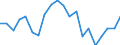 Importe 24311020 Stabstahl aus Eisen oder nichtlegiertem Stahl, nur kalthergestellt oder nur kaltfertiggestellt, mit einem Kohlenstoffgehalt von < 0,25 GHT, mit quadratischem oder anderem als rechteckigem Quers /in 1000 kg /Meldeland: Dänemark