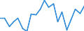 Importe 24311020 Stabstahl aus Eisen oder nichtlegiertem Stahl, nur kalthergestellt oder nur kaltfertiggestellt, mit einem Kohlenstoffgehalt von < 0,25 GHT, mit quadratischem oder anderem als rechteckigem Que /in 1000 Euro /Meldeland: Dänemark