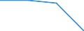 Verkaufte Produktion 24311020 Stabstahl aus Eisen oder nichtlegiertem Stahl, nur kalthergestellt oder nur kaltfertiggestellt, mit einem Kohlenstoffgehalt von < 0,25 GHT, mit quadratischem oder anderem als recht /in 1000 kg /Meldeland: Dänemark