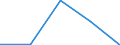 Verkaufte Produktion 24311020 Stabstahl aus Eisen oder nichtlegiertem Stahl, nur kalthergestellt oder nur kaltfertiggestellt, mit einem Kohlenstoffgehalt von < 0,25 GHT, mit quadratischem oder anderem als rec /in 1000 Euro /Meldeland: Dänemark