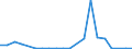 Exports 24311020 Other bars and rods of iron or non-alloy steel, not further worked than cold-formed or cold-finished (e.g. by cold-drawing), containing by weight < 0,25% of carbon, of square or other than rectangu /in 1000 kg /Rep.Cnt: Greece