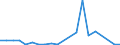 Exports 24311020 Other bars and rods of iron or non-alloy steel, not further worked than cold-formed or cold-finished (e.g. by cold-drawing), containing by weight < 0,25% of carbon, of square or other than rectan /in 1000 Euro /Rep.Cnt: Greece