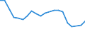 Importe 24311020 Stabstahl aus Eisen oder nichtlegiertem Stahl, nur kalthergestellt oder nur kaltfertiggestellt, mit einem Kohlenstoffgehalt von < 0,25 GHT, mit quadratischem oder anderem als rechteckigem Q /in 1000 kg /Meldeland: Griechenland