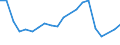 Importe 24311020 Stabstahl aus Eisen oder nichtlegiertem Stahl, nur kalthergestellt oder nur kaltfertiggestellt, mit einem Kohlenstoffgehalt von < 0,25 GHT, mit quadratischem oder anderem als rechteckigem /in 1000 Euro /Meldeland: Griechenland