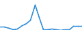 Exporte 24311020 Stabstahl aus Eisen oder nichtlegiertem Stahl, nur kalthergestellt oder nur kaltfertiggestellt, mit einem Kohlenstoffgehalt von < 0,25 GHT, mit quadratischem oder anderem als rechteckigem Quers /in 1000 kg /Meldeland: Portugal