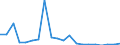 Importe 24311020 Stabstahl aus Eisen oder nichtlegiertem Stahl, nur kalthergestellt oder nur kaltfertiggestellt, mit einem Kohlenstoffgehalt von < 0,25 GHT, mit quadratischem oder anderem als rechteckigem Quers /in 1000 kg /Meldeland: Portugal