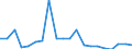 Importe 24311020 Stabstahl aus Eisen oder nichtlegiertem Stahl, nur kalthergestellt oder nur kaltfertiggestellt, mit einem Kohlenstoffgehalt von < 0,25 GHT, mit quadratischem oder anderem als rechteckigem Que /in 1000 Euro /Meldeland: Portugal