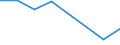 Verkaufte Produktion 24311020 Stabstahl aus Eisen oder nichtlegiertem Stahl, nur kalthergestellt oder nur kaltfertiggestellt, mit einem Kohlenstoffgehalt von < 0,25 GHT, mit quadratischem oder anderem als rechte /in 1000 kg /Meldeland: Spanien