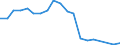 Gesamte Produktion 24311020 Stabstahl aus Eisen oder nichtlegiertem Stahl, nur kalthergestellt oder nur kaltfertiggestellt, mit einem Kohlenstoffgehalt von < 0,25 GHT, mit quadratischem oder anderem als rechteck /in 1000 kg /Meldeland: Spanien