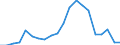 Exports 24311020 Other bars and rods of iron or non-alloy steel, not further worked than cold-formed or cold-finished (e.g. by cold-drawing), containing by weight < 0,25% of carbon, of square or other than rectang /in 1000 kg /Rep.Cnt: Belgium