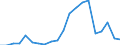 Exporte 24311020 Stabstahl aus Eisen oder nichtlegiertem Stahl, nur kalthergestellt oder nur kaltfertiggestellt, mit einem Kohlenstoffgehalt von < 0,25 GHT, mit quadratischem oder anderem als rechteckigem Quer /in 1000 Euro /Meldeland: Belgien