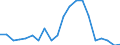 Importe 24311020 Stabstahl aus Eisen oder nichtlegiertem Stahl, nur kalthergestellt oder nur kaltfertiggestellt, mit einem Kohlenstoffgehalt von < 0,25 GHT, mit quadratischem oder anderem als rechteckigem Quersc /in 1000 kg /Meldeland: Belgien