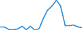 Importe 24311020 Stabstahl aus Eisen oder nichtlegiertem Stahl, nur kalthergestellt oder nur kaltfertiggestellt, mit einem Kohlenstoffgehalt von < 0,25 GHT, mit quadratischem oder anderem als rechteckigem Quer /in 1000 Euro /Meldeland: Belgien